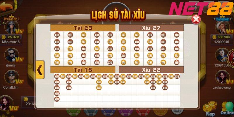 Chiến Thuật Chơi Tài Xỉu Md5 NET88: Bí Quyết Giành Chiến Thắng
